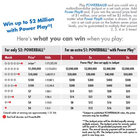 powerball vt|powerball winning combinations chart.